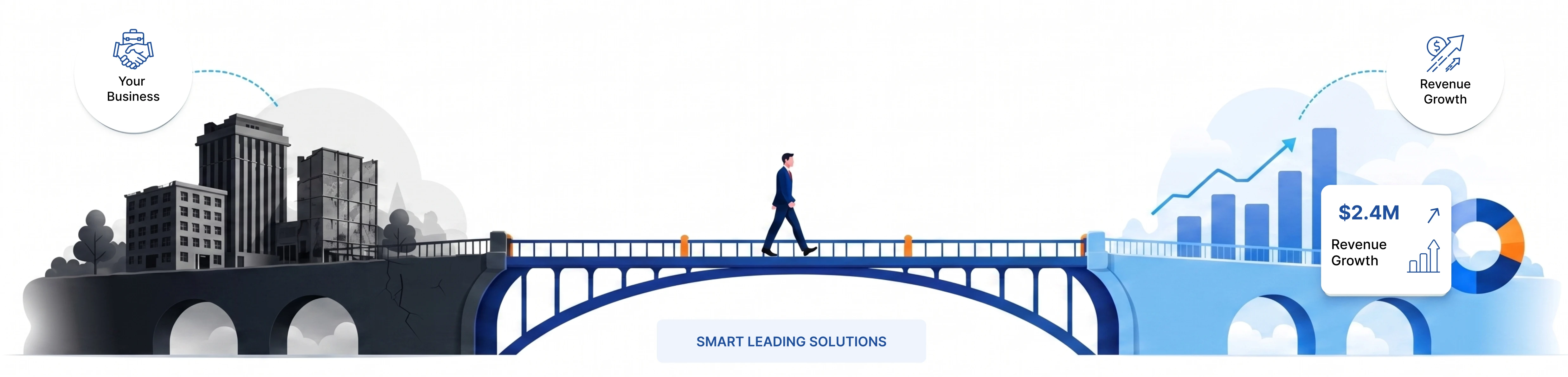 Business growth journey from your business to revenue growth